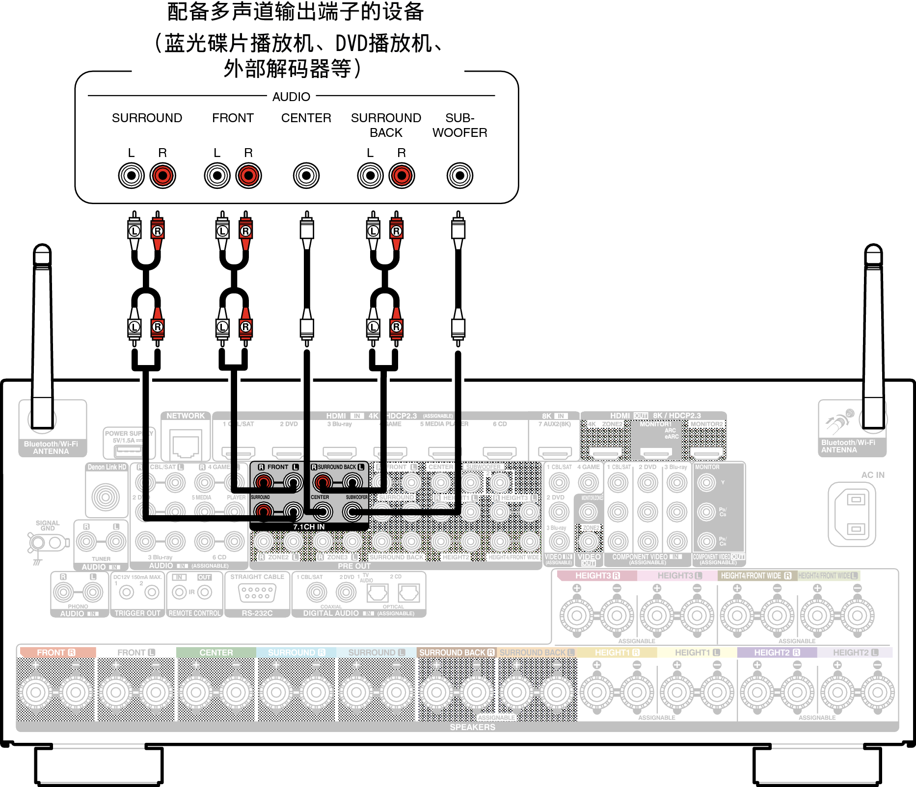 Conne 7.1CH IN A110E2